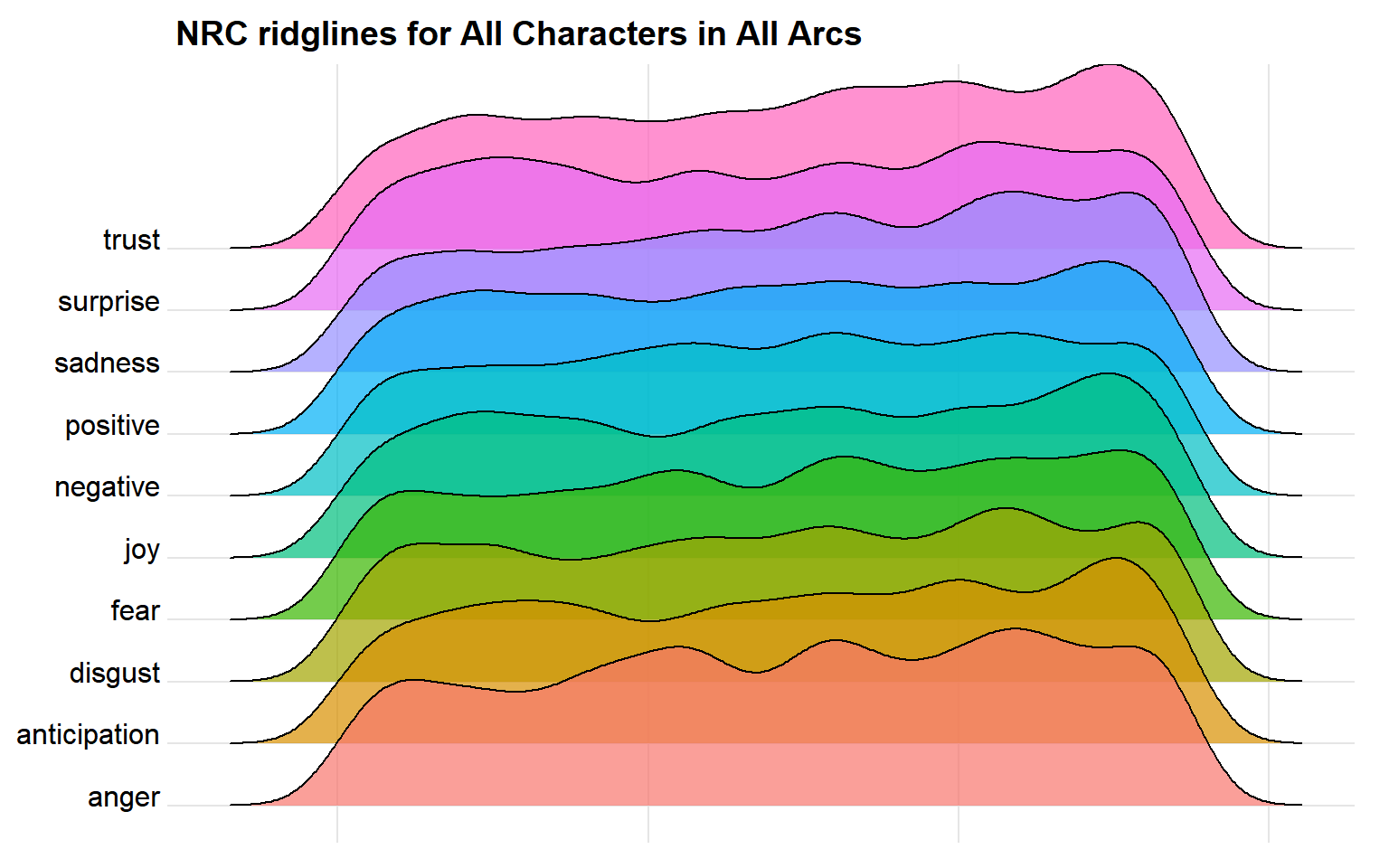 NRC Ridgelines